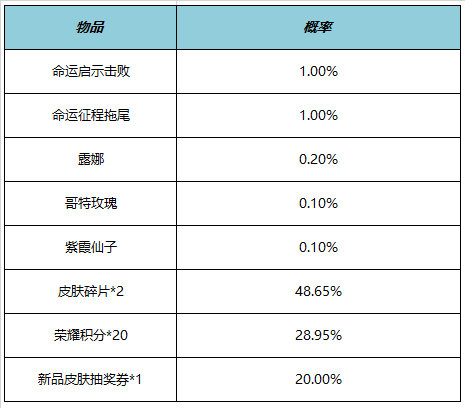 游侠网20