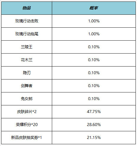 游侠网18