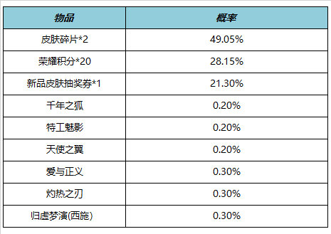 游侠网22