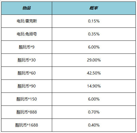 游侠网5